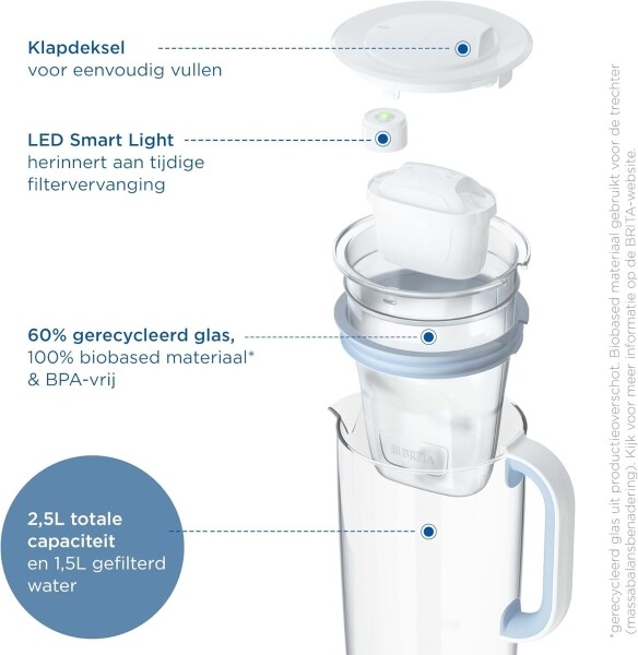 Brita - Skleněná filtrační konvice + 1 Maxtra filtrační náplň 1KS