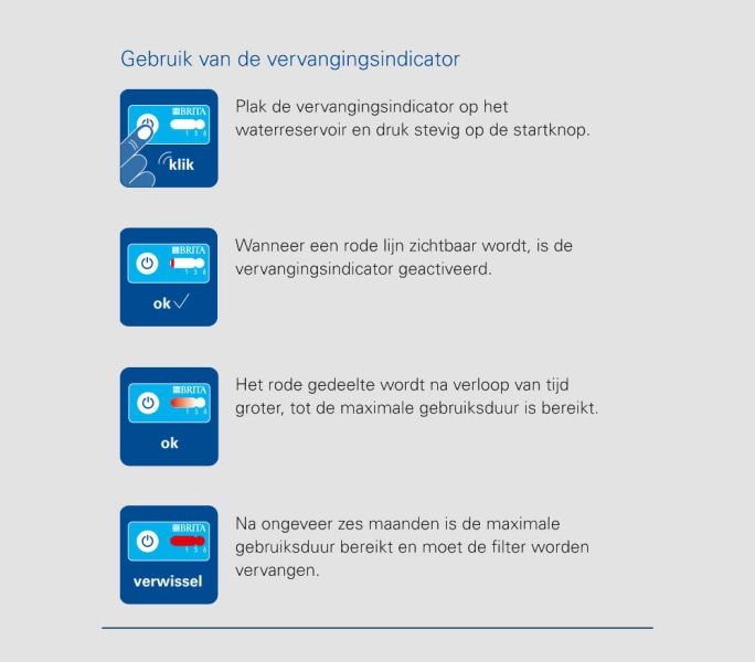 BRITA AquaGusto univerzální vodní filtr 100/250